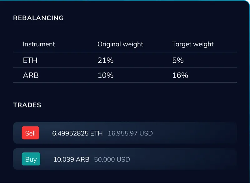 Rebalance in One Click Nuant